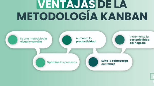 ¿Qué es DevOps?