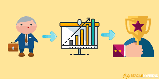 ¿Qué es DevOps?